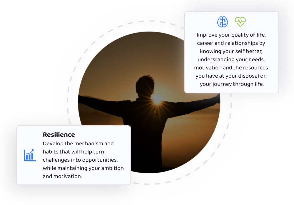 Coaching - Transformation Process